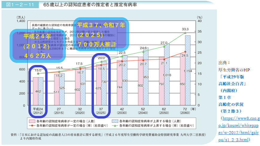 平成 29 年版高齢社会白書