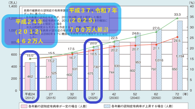 平成 29 年版高齢社会白書