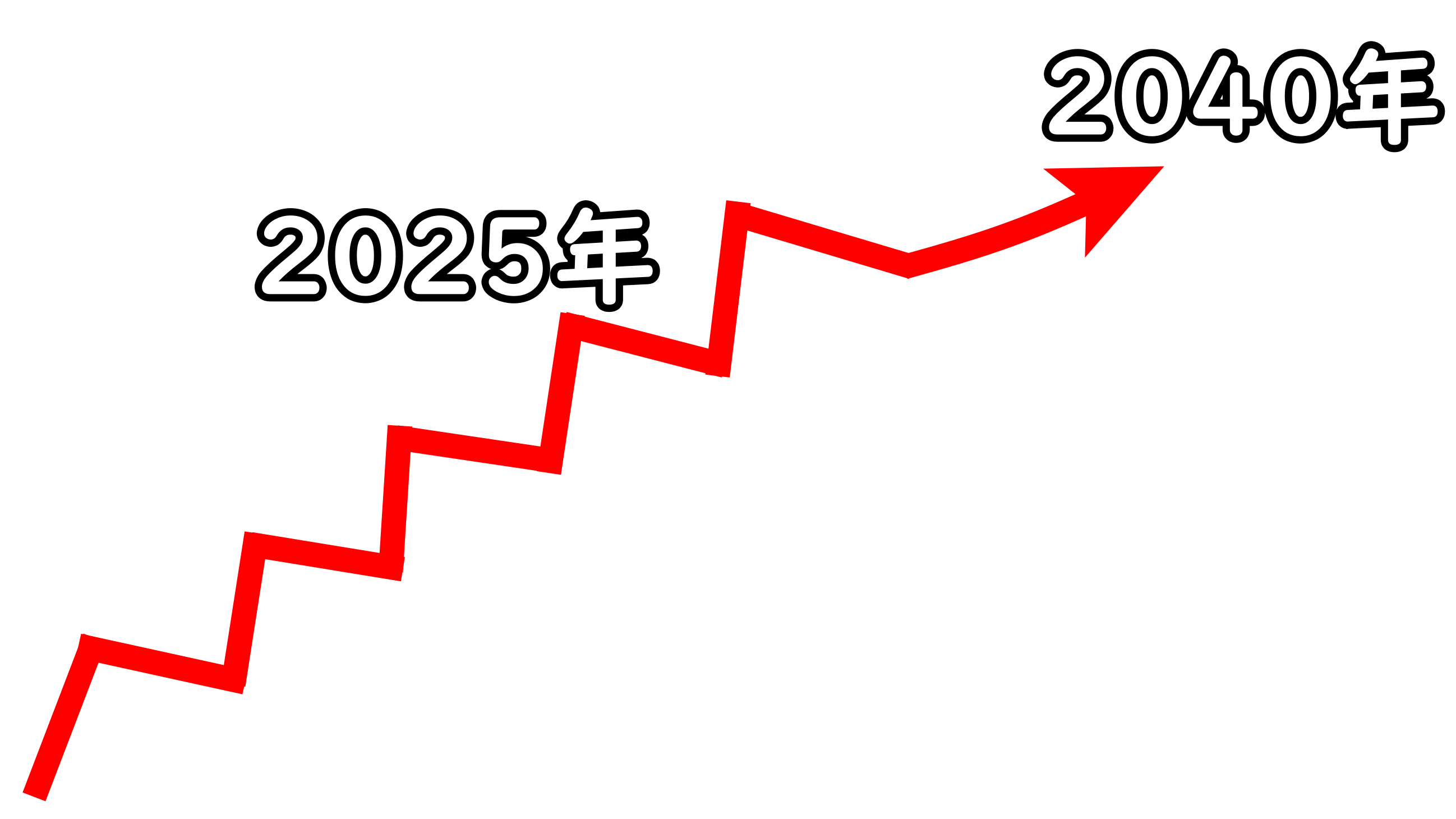 介護保険制度　2025　2040