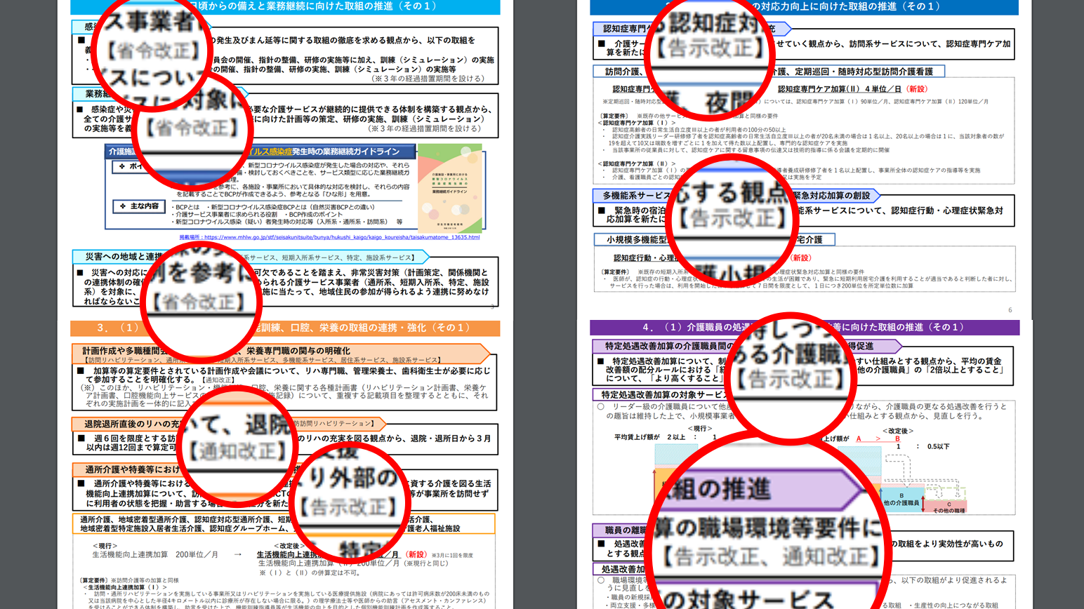 令和３年度介護報酬改定　改正