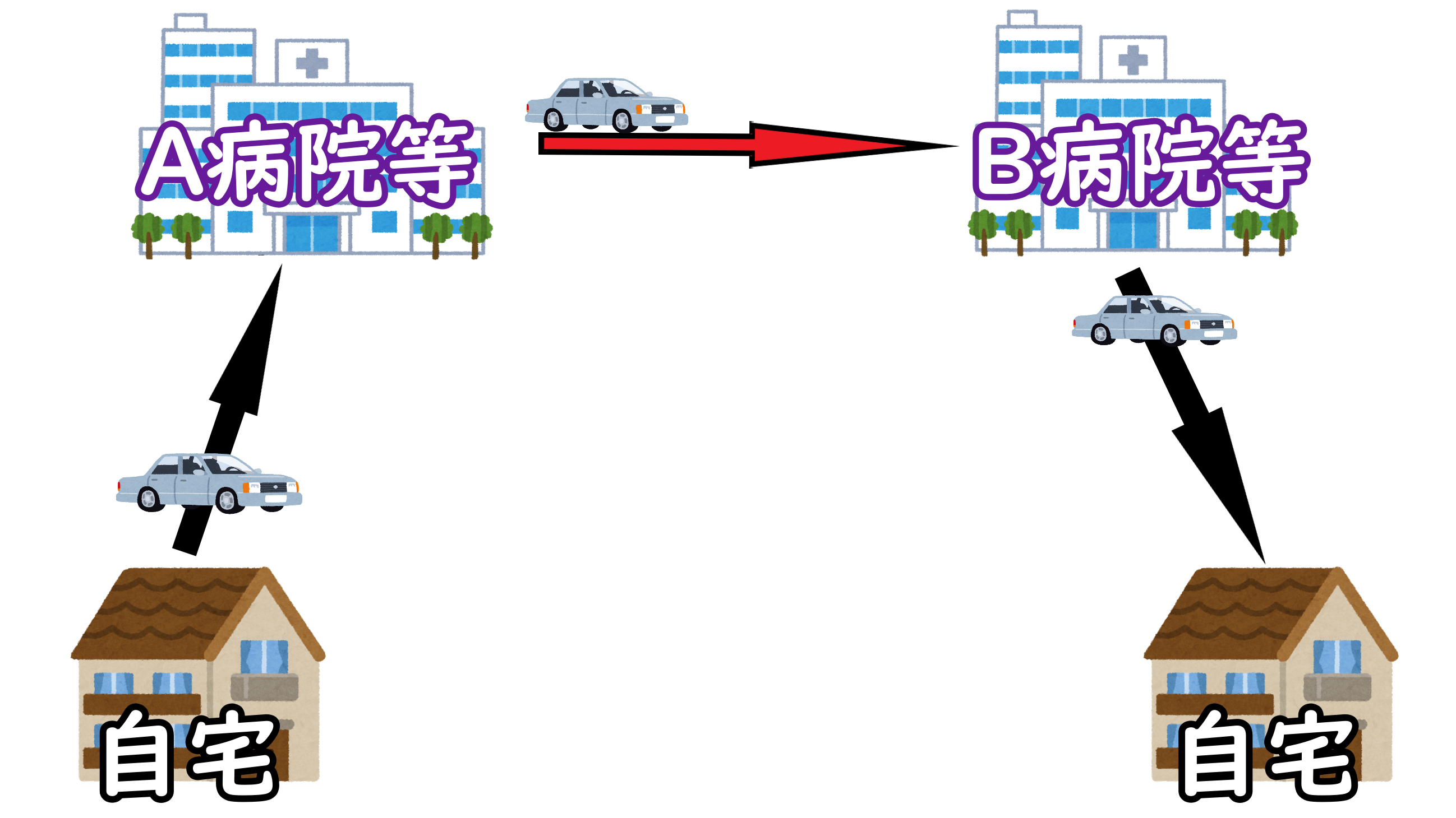 改正後 通院乗降介助