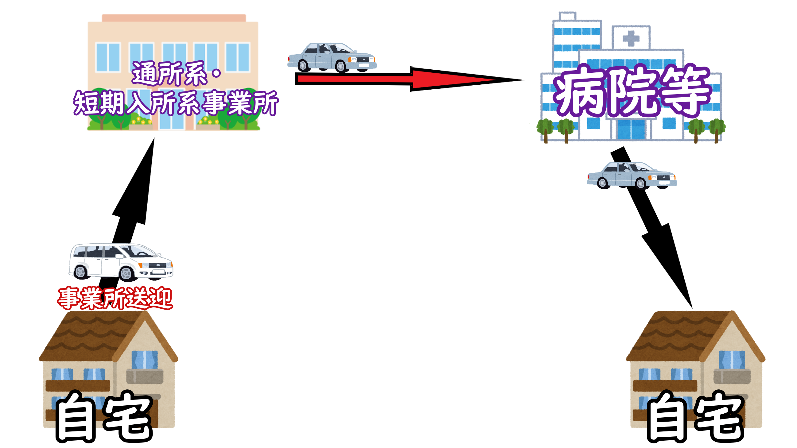 改正後 通院乗降介助