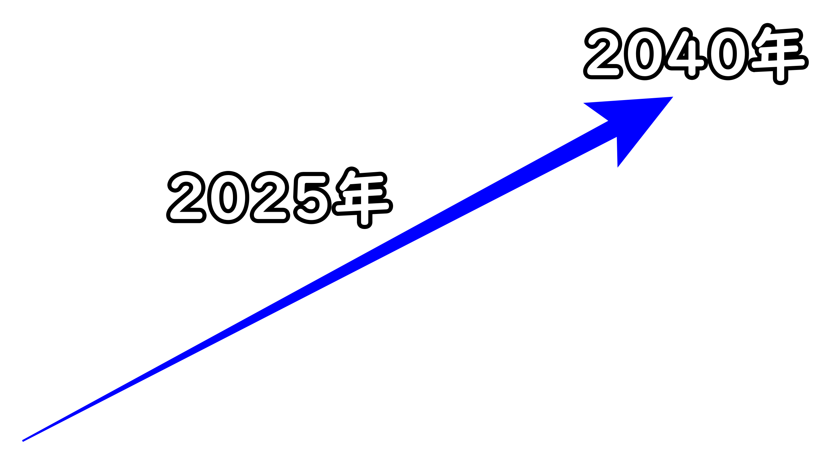 介護保険制度　2025　2040