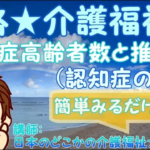 【認知症高齢者数と推計値】(認知症の理解)